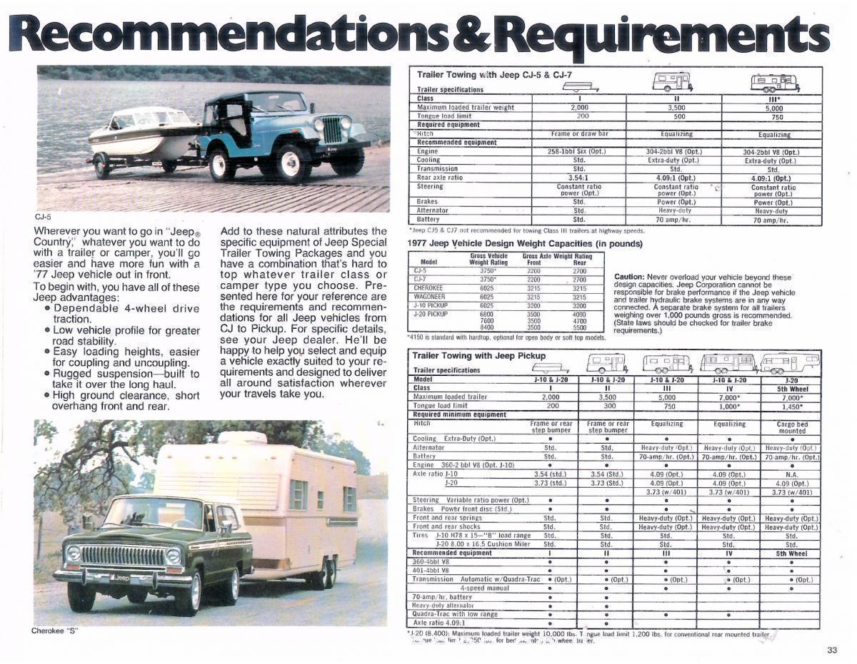 1977 Jeep trailer towing / camping recommendations